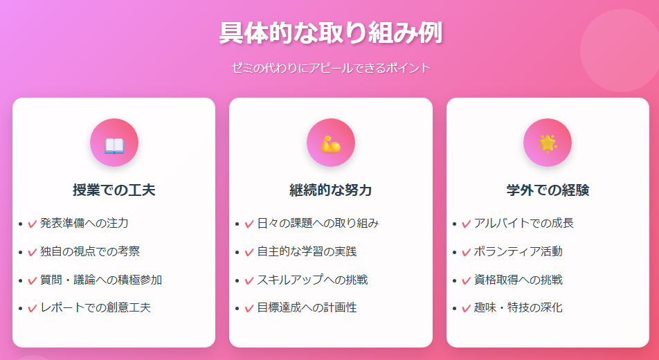 ゼミなしの人向け例文の書き方